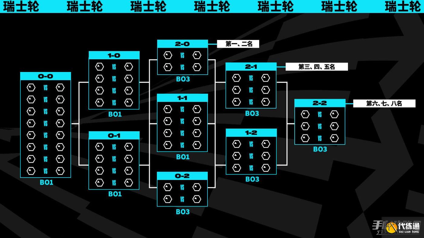 云顶之弈卢登诺手玩法：卢登的回声三星德莱厄斯，诺克萨斯阵容99%吃鸡率-多宝电竞